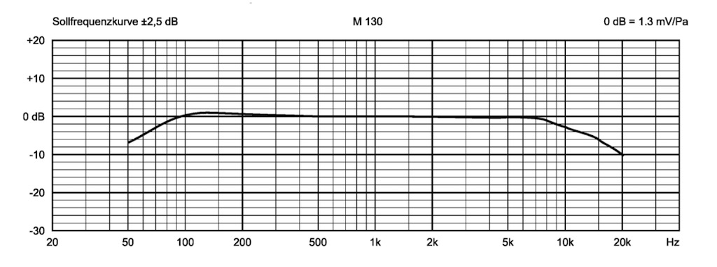 Frequenzgang Beyerdynamic M130.jpg
